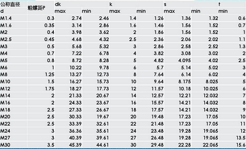 1529474911694759.png 不銹鋼內六角螺栓